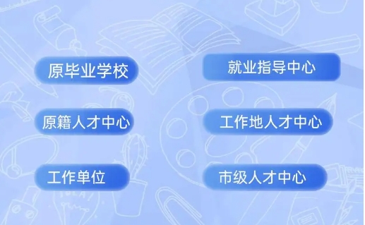 淮北个人档案查询,淮北档案查询入口